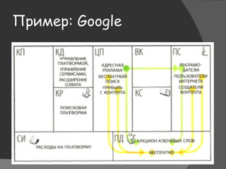 Пример: Google
 