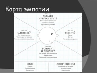 Карта эмпатии
 