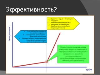 Эффективность?
 