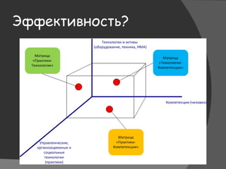 Эффективность?
 