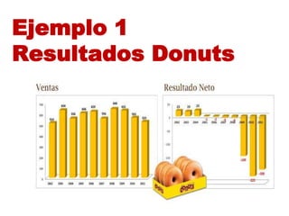 Ejemplo 1
Resultados Donuts
 