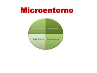 Microentorno
 