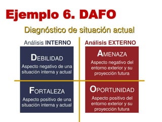 Ejemplo 6. DAFO
 