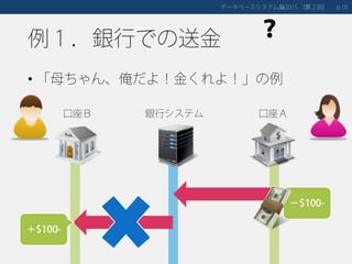 例１．銀行での送金
• 「母ちゃん、俺だよ！金くれよ！」の例
データベースシステム論 第２回2015 [ ] 10p.
口座Ｂ 口座Ａ銀行システム
－$100-
＋$100-
 