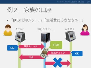 例２．家族の口座
• 「飲み代無いっ！」
データベースシステム論 第２回2015 [ ] 11p.
ＡＴＭ１ ＡＴＭ２銀行システム
OK!
$100-
残高チェック
出金
残高チェック
OK!
＆「生活費おろさなきゃ！」
 