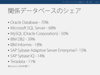 関係データベースのシェア
• Oracle Database - 70%
• Microsoft SQL Server - 68%
• MySQL (Oracle Corporation) - 50%
• IBM DB2 - 39%
• IBM Informix - 18%
• SAP Sybase Adaptive Server Enterprise?- 15%
• SAP Sybase IQ - 14%
• Teradata - 11%
※Gartner 2008年調べ
データベースシステム論 第２回2015 [ ] 20p.
 