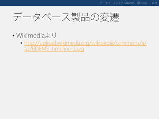 データベース製品の変遷
• Wikimediaより
• http://upload.wikimedia.org/wikipedia/commons/a/
a2/RDBMS_timeline-2.svg
データベースシステム論 第２回2015 [ ] 21p.
 