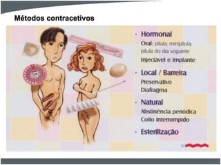 Métodos contracetivos

 