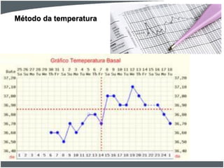 Método da temperatura

 