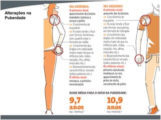 Alterações na
Puberdade

 