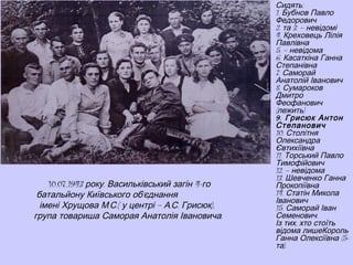 •

10.07.1943 року. Васильківський загін 4-го
батальйону Київського об’єднання
імені Хрущова М.С.( у центрі – А.С. Грисюк),
група товариша Саморая Анатолія Івановича.

Сидять:
1. Бубнов Павло
Федорович
2. та 3. – невідомі
4. Креховець Лілія
Павлівна
5. – невідома
6. Касаткіна Ганна
Степанівна
7. Саморай
Анатолій Іванович
8. Сумароков
Дмитро
Феофанович
(лежить)
9. Грисюк Антон
Степанович
10. Столітня
Олександра
Євтихіївна
11. Торський Павло
Тимофійович
12. – невідома
13. Шевченко Ганна
Прокопіївна
14. Статін Микола
Іванович
15. Саморай Іван
Семенович.
Із тих, хто стоїть
відома лишеКороль
Ганна Олексіївна (5та).

 