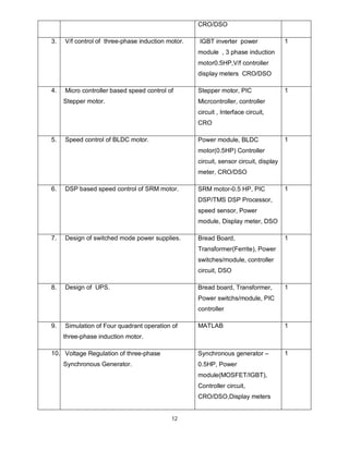 CRO/DSO
3.

V/f control of three-phase induction motor.

IGBT inverter power

1

module , 3 phase induction
motor0.5HP,V/f controller
display meters CRO/DSO
4.

Micro controller based speed control of

Stepper motor, PIC

Stepper motor.

1

Micrcontroller, controller
circuit , Interface circuit,
CRO

5.

Speed control of BLDC motor.

Power module, BLDC

1

motor(0.5HP) Controller
circuit, sensor circuit, display
meter, CRO/DSO
6.

DSP based speed control of SRM motor.

SRM motor-0.5 HP, PIC

1

DSP/TMS DSP Processor,
speed sensor, Power
module, Display meter, DSO
7.

Design of switched mode power supplies.

Bread Board,

1

Transformer(Ferrite), Power
switches/module, controller
circuit, DSO
8.

Design of UPS.

Bread board, Transformer,

1

Power switchs/module, PIC
controller
9.

MATLAB

1

Synchronous generator –

Simulation of Four quadrant operation of

1

three-phase induction motor.
10. Voltage Regulation of three-phase
Synchronous Generator.

0.5HP, Power
module(MOSFET/IGBT),
Controller circuit,
CRO/DSO,Display meters

12

 
