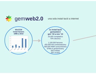 Gemweb2.0