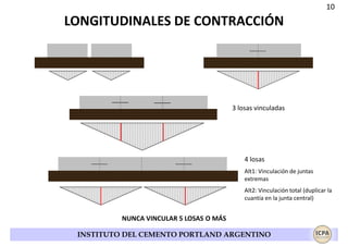 10

LONGITUDINALES DE CONTRACCIÓN

3 losas vinculadas

4 losas
Alt1: Vinculación de juntas
extremas
Alt2: Vinculación total (duplicar la
cuantía en la junta central)

NUNCA VINCULAR 5 LOSAS O MÁS
INSTITUTO DEL CEMENTO PORTLAND ARGENTINO

 
