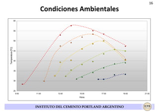 16

Condiciones Ambientales
60

55

Temperatura [ºC]

50

45

40

35

30

25
9:00

11:00

13:00

15:00

17:00

19:00

Hora

INSTITUTO DEL CEMENTO PORTLAND ARGENTINO

21:00

 