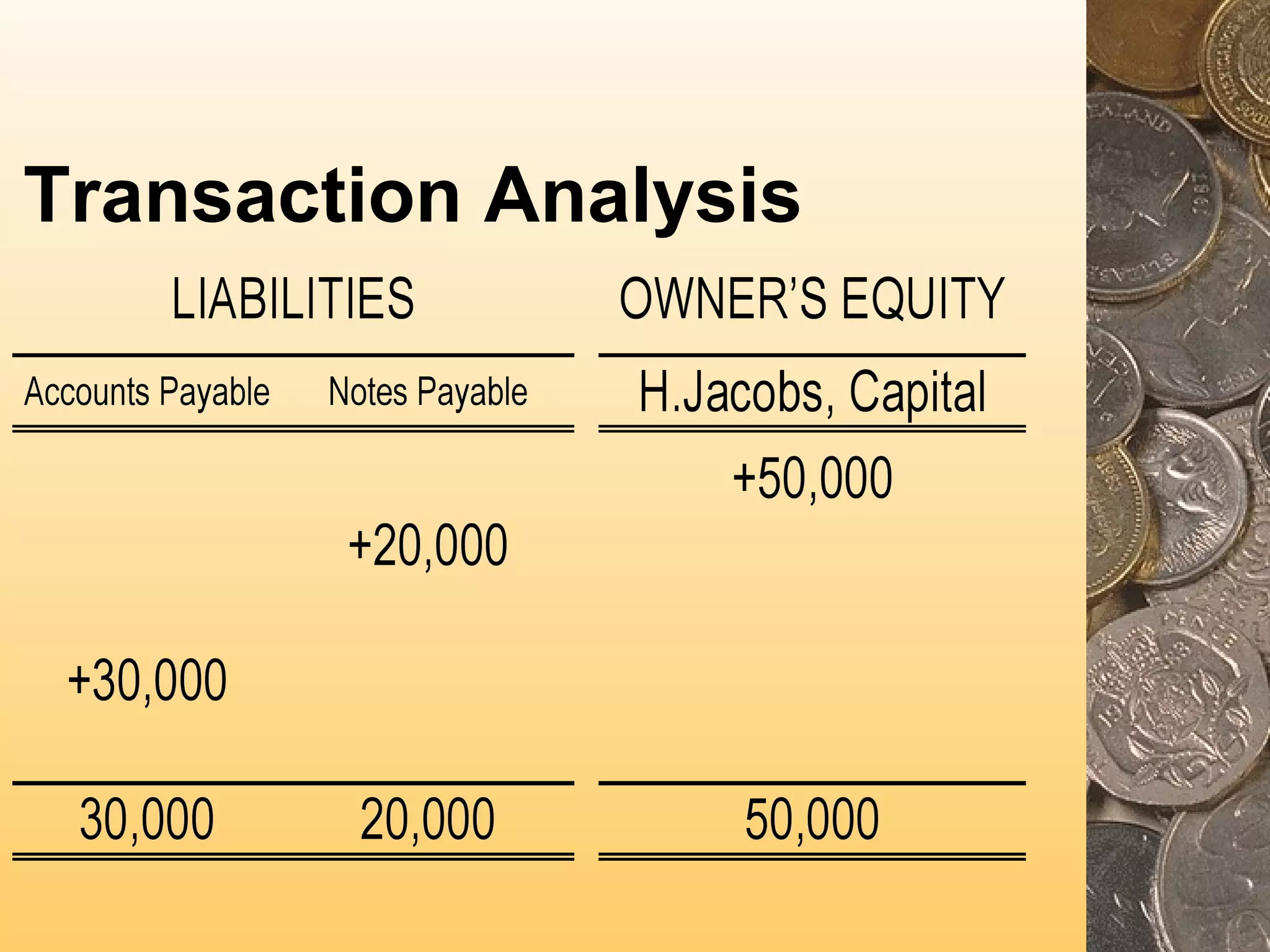 Transaction Analysis

 