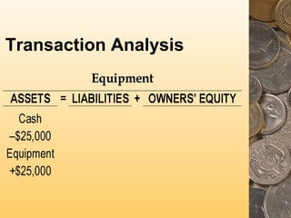 Transaction Analysis

 