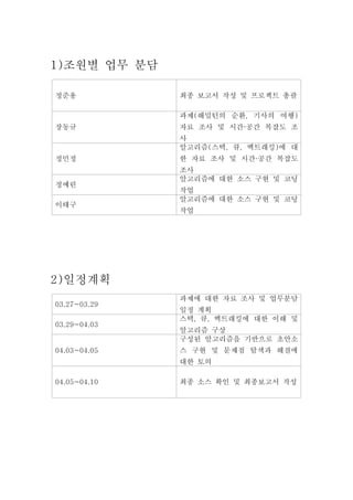 1)조원별 업무 분담

정준용           최종 보고서 작성 및 프로젝트 총괄

              과제(해밀턴의 순환, 기사의 여행)
장동규           자료 조사 및 시간·공간 복잡도 조
              사
              알고리즘(스택, 큐, 백트래킹)에 대
정민정           한 자료 조사 및 시간·공간 복잡도
              조사
              알고리즘에 대한 소스 구현 및 코딩
정예린
              작업
              알고리즘에 대한 소스 구현 및 코딩
이태구
              작업




2)일정계획
              과제에 대한 자료 조사 및 업무분담
03.27~03.29
              일정 계획
              스택, 큐, 백트래킹에 대한 이해 및
03.29~04.03
              알고리즘 구상
              구성된 알고리즘을 기반으로 초안소
04.03~04.05   스 구현 및 문제점 탐색과 해결에
              대한 토의

04.05~04.10   최종 소스 확인 및 최종보고서 작성
 