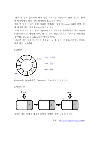 큐의 맨 앞의 출구에서 대기 중인 데이터를 Front라고 한다. 반대로 큐의
맨 마지막에서 대기 중인 데이터를 Rear라고 한다.
큐의 맨 앞에서 대기 중인 자료를 출력하는 것을 Dequeue();라고 하며, 큐
에 자료를 넣는 것을 Enqueue();라고 한다.
또한 아무것도 없는 큐에 Depueue();로 데이터를 출력하려는 경우 Queue
Underflow라는 에러가 뜨며, 꽉 찬 큐에 Enpueue();로 데이터를 넣으려는
경우에도 Queue Overflow라는 에러가 뜬다.
이러한 큐는 크게 두 가지의 종류로 나눌 수 있다. 원형큐(순환큐), 링크드
큐가 바로 그것이다.


1.순환큐




Enqueue는 Rear에서만, Dequeue는 Front에서만 일어난다.


2.링크드 큐




링크드 큐는 위에서 예시로 들면서 설명한, 선형 구조의 큐이다.


                             출처 : http://lwove.egloos.com/2274841
 