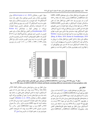 Preparation and Study the Physical, Mechanical and Antimicrobial ...