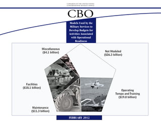 CONGRESS OF THE UNITED STATES
                                   CONGRESSIONAL BUDGET OFFICE




                                   CBO
                                     Models Used by the
                                     Military Services to
                                     Develop Budgets for
                                     Activities Associated
                                      with Operational
                                          Readiness

                  Miscellaneous
                  ($4.1 billion)                                    Not Modeled
                                                                   ($26.3 billion)




  Facilities
($18.1 billion)
                                                                                Operating
                                                                            Tempo and Training
                                                                              ($19.0 billion)


        Maintenance
       ($11.3 billion)

                                     FEBRUARY 2012
 