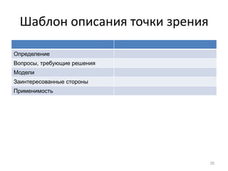 Шаблон описания точки зрения
35
Определение
Вопросы, требующие решения
Модели
Заинтересованные стороны
Применимость
 