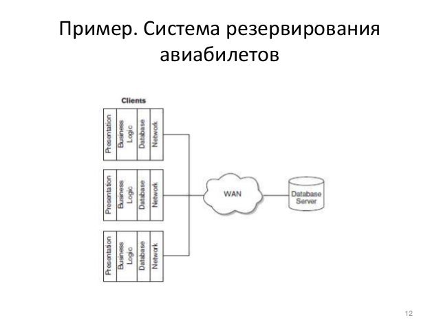 Традиционным методом организации информационных систем является. Традиционным методом организации информационных систем является. Управляющая система и управляемая система. Техническое обеспечение информационных систем. Ис организационного управления.