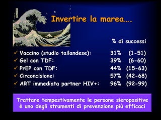 Trattare tempestivamente le persone sieropositive
è uno degli strumenti di prevenzione più efficaci
Invertire la marea….
ü  Vaccino (studio tailandese): 31% (1-51)
ü  Gel con TDF: 39% (6-60)
ü  PrEP con TDF: 44% (15-63)
ü  Circoncisione: 57% (42-68)
ü  ART immediata partner HIV+: 96% (92-99)
% di successi
 