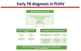 Early	
  TB	
  diagnosis	
  in	
  PLHIV	
  
 