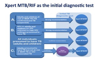 Xpert	
  MTB/RIF	
  as	
  the	
  iniLal	
  diagnosLc	
  test	
  
 