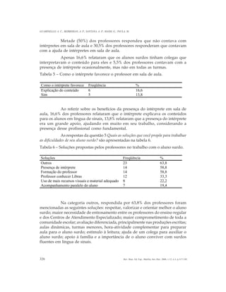 326
GUARINELLO, A. C.; BERBERIAN, A. P.; SANTANA, A. P.; MASSI, G.; PAULA, M.
Rev. Bras. Ed. Esp., Marília, Set.-Dez. 2006, v.12, n.3, p.317-330
Metade (50%) dos professores respondeu que não contava com
intérpretes em sala de aula e 30,5% dos professores responderam que contavam
com a ajuda de intérpretes em sala de aula.
Apenas 16,6% relataram que os alunos surdos tinham colegas que
interpretavam o conteúdo para eles e 5,5% dos professores contavam com a
presença de intérprete ocasionalmente, mas não em todas as turmas.
Tabela 5 – Como o intérprete favorece o professor em sala de aula.
Ao referir sobre os benefícios da presença do intérprete em sala de
aula, 16,6% dos professores relataram que o intérprete explicava os conteúdos
para os alunos em língua de sinais, 13,8% relataram que a presença do intérprete
era um grande apoio, ajudando em muito em seu trabalho, considerando a
presença desse profissional como fundamental.
As respostas da questão 5 Quais as soluções que você propõe para trabalhar
as dificuldades de seu aluno surdo? são apresentadas na tabela 6.
Tabela 6 – Soluções propostas pelos professores no trabalho com o aluno surdo.
Na categoria outros, respondida por 63,8% dos professores foram
mencionadas as seguintes soluções: respeitar, valorizar e orientar melhor o aluno
surdo; maior necessidade de entrosamento entre os professores do ensino regular
e dos Centros de Atendimento Especializado; maior comprometimento de toda a
comunidade escolar; avaliação diferenciada, principalmente nas produções escritas;
aulas dinâmicas, turmas menores, hora-atividade complementar para preparar
aula para o aluno surdo; estímulo à leitura; ajuda de um colega para auxiliar o
aluno surdo; apoio à família e a importância de o aluno conviver com surdos
fluentes em língua de sinais.
Soluções Freqüência %
Outros 23 63,8
Presença de intérprete 14 58,8
Formação do professor 14 58,8
Professor conhecer Libras 12 33,3
Uso de mais recursos visuais e material adequado 8 22,2
Acompanhamento paralelo do aluno 7 19,4
Como o intérprete favorece Freqüência %
Explicação do conteúdo 6 16,6
Sim 5 13,8
 