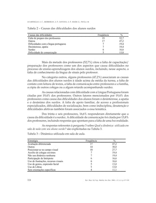 324
GUARINELLO, A. C.; BERBERIAN, A. P.; SANTANA, A. P.; MASSI, G.; PAULA, M.
Rev. Bras. Ed. Esp., Marília, Set.-Dez. 2006, v.12, n.3, p.317-330
Tabela 2 – Causas das dificuldades dos alunos surdos
Mais da metade dos professores (52,7%) citou a falta de capacitação/
preparação dos professores como um dos aspectos que causa dificuldades no
processo de ensino-aprendizagem dos alunos surdos, incluindo, nesse aspecto, a
falta de conhecimento da língua de sinais pelo professor.
Na categoria outros, alguns professores (47,2%) associaram as causas
das dificuldades dos alunos surdos à idade acima da média da turma, a falta de
contato com leitura de textos, a falta de comunicação entre professores e a família,
a cópia de outros colegas ou a algum retardo acompanhando surdez.
As causas relacionadas com dificuldade com a Língua Portuguesa foram
citadas por 19,4% dos professores. Outros fatores mencionados por 19,4% dos
professores como causa das dificuldades dos alunos foram o desinteresse, a apatia
e o desânimo dos surdos. A falta de apoio familiar, de acesso a profissionais
especializados, dificuldades de socialização, bem como indisciplina, desatenção e
dificuldades afetivas também foram associados a essa temática.
Dos trinta e seis professores, 16,6% responderam diretamente que a
causa da dificuldade é a surdez. A dificuldade de comunicação foi citada por 13,8%
dos professores, incluindo respostas que apontam para a falta de uma boa oralidade.
As respostas referentes à pergunta 3 sobre Qual a dinâmica utilizada em
sala de aula com seu aluno surdo? são explicitadas na Tabela 3.
Tabela 3 – Dinâmica utilizada em sala de aula.
Causas das dificuldades Freqüência %
Falta de preparo dos professores 19 52,7
Outros 17 47,2
Dificuldades com a língua portuguesa 7 19,4
Desinteresse, apatia 7 19,4
Surdez 6 16,6
Dificuldade de comunicação 5 13,8
Estratégia Freqüência %
Avaliação diferenciada 17 47,2
Outros 14 38,8
Posicionar-se no campo visual 10 27,7
Auxílio de colegas ouvintes 7 19,4
Não usa dinâmica nenhuma 7 19,4
Participação de Intérprete 6 16,6
Uso de ilustrações, recursos visuais 6 16,6
Uso de gestos, expressão facial 5 13,8
Uso de Libras 5 13,8
Sem orientações específicas 4 11,1
 