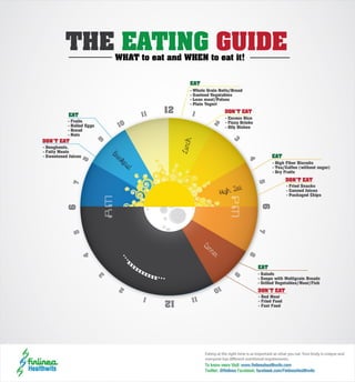 The Eating guide!