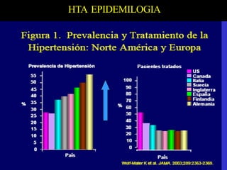 HTA EPIDEMILOGIA
.
,
 
