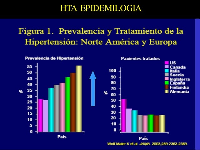 ibuprofeno hipertensión métodos de mejora
