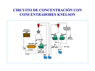 concentracion.centrifugos