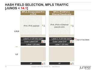 15 Copyright © 2009 Juniper Networks, Inc. www.juniper.net
HASH FIELD SELECTION, MPLS TRAFFIC
[JUNOS < 14.1]
IIF
Label 2..5 (20 bits each)
Outer Label EXP
ON
OFF
ON
OFF
Label 1 (20 bits)
IPv4, IPv6 payload
IIF
Label 2..5 (20 bits each)
Outer Label EXP
ON
OFF
ON
OFF
Label 1 (20 bits)
IPv4, IPv6 in Ethernet
pseudo-wire
L3/L4
L2
ON
OFF
ON
OFF
Up to 5 top labels
MPLS, Encapsulated IPv4
or IPv6
MPLS, IPv4/IPv6 in
Ethernet Pseudo-wire
 