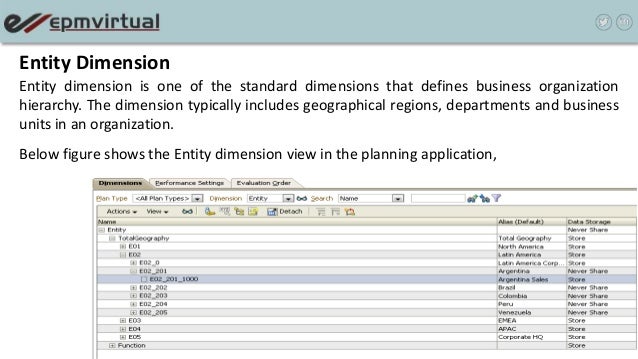 hyperion planning