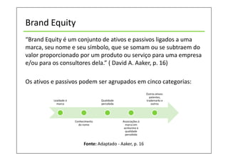 Brand Equity
“Brand Equity é um conjunto de ativos e passivos ligados a uma
marca, seu nome e seu símbolo, que se somam ou se subtraem do
valor proporcionado por um produto ou serviço para uma empresa
e/ou para os consultores dela.” ( David A. Aaker, p. 16)
Os ativos e passivos podem ser agrupados em cinco categorias:
Lealdade à
marca
Conhecimento
do nome
Qualidade
percebida
Associações à
marca em
acréscimo à
qualidade
percebida
Outros ativos:
patentes,
trademarks e
outros
Fonte: Adaptado - Aaker, p. 16
 