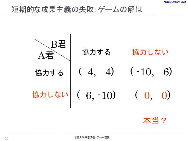 ゲーム理論スライド02章