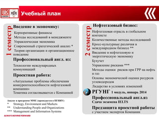 Учебный план
1семестр
Введение в экономику:
Корпоративные финансы
Методы исследований в менеджменте
Управленческая экономика
Современный стратегический анализ *
Теория организации и организационное
поведение
Профессиональный англ. яз:
Технологии международных
коммуникаций
Проектная работа:
«Актуальные проблемы обеспечения
конкурентоспособности нефтегазовой
компании»
Тематика согласовывается с Компанией
2семестр
Нефтегазовый бизнес:
Нефтегазовая отрасль в глобальном
контексте
Количественные методы исследований
Кросс-культурные различия в
международном бизнесе **
Введение в нефтегазовую и
энергетическую экономику
Бухучет
Управление рисками ***
Методы оценки рисков при ГРР на нефть
и газ
Основы экономической оценки ресурсов
углеводородов
Лидерство в условиях изменений
РГУНГ 1 модуль, январь 2014
Профессиональный англ.яз
Cдача экзамена IELTS
Предзащита проектной работы
с участием экспертов Компании
Аналог в программе MMU (преподается в ПГНИУ)
* Strategy, Environment and Markets
** Understanding People and Organizations
*** Management and Information Systems
 