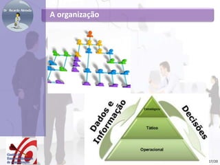 A organização
17/20
 