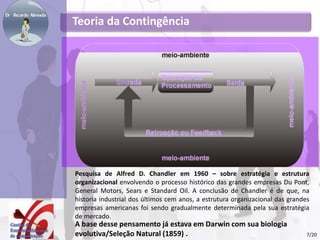 Teoria da Contingência
Pesquisa de Alfred D. Chandler em 1960 – sobre estratégia e estrutura
organizacional envolvendo o processo histórico das grandes empresas Du Pont,
General Motors, Sears e Standard Oil. A conclusão de Chandler é de que, na
historia industrial dos últimos cem anos, a estrutura organizacional das grandes
empresas americanas foi sendo gradualmente determinada pela sua estratégia
de mercado.
A base desse pensamento já estava em Darwin com sua biologia
evolutiva/Seleção Natural (1859) . 7/20
 