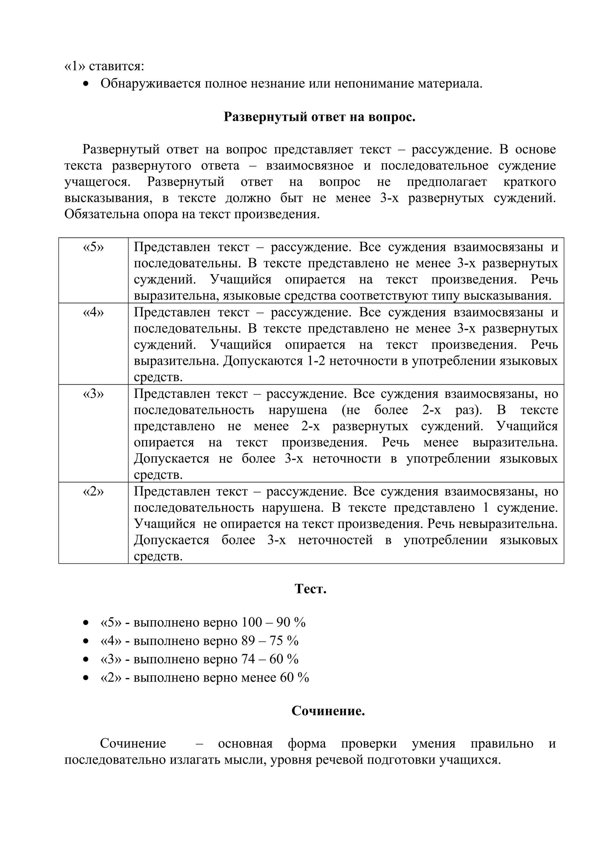 «1» ставится:
• Обнаруживается полное незнание или непонимание материала.
Развернутый ответ на вопрос.
Развернутый ответ на вопрос представляет текст – рассуждение. В основе
текста развернутого ответа – взаимосвязное и последовательное суждение
учащегося. Развернутый ответ на вопрос не предполагает краткого
высказывания, в тексте должно быт не менее 3-х развернутых суждений.
Обязательна опора на текст произведения.
«5» Представлен текст – рассуждение. Все суждения взаимосвязаны и
последовательны. В тексте представлено не менее 3-х развернутых
суждений. Учащийся опирается на текст произведения. Речь
выразительна, языковые средства соответствуют типу высказывания.
«4» Представлен текст – рассуждение. Все суждения взаимосвязаны и
последовательны. В тексте представлено не менее 3-х развернутых
суждений. Учащийся опирается на текст произведения. Речь
выразительна. Допускаются 1-2 неточности в употреблении языковых
средств.
«3» Представлен текст – рассуждение. Все суждения взаимосвязаны, но
последовательность нарушена (не более 2-х раз). В тексте
представлено не менее 2-х развернутых суждений. Учащийся
опирается на текст произведения. Речь менее выразительна.
Допускается не более 3-х неточности в употреблении языковых
средств.
«2» Представлен текст – рассуждение. Все суждения взаимосвязаны, но
последовательность нарушена. В тексте представлено 1 суждение.
Учащийся не опирается на текст произведения. Речь невыразительна.
Допускается более 3-х неточностей в употреблении языковых
средств.
Тест.
• «5» - выполнено верно 100 – 90 %
• «4» - выполнено верно 89 – 75 %
• «3» - выполнено верно 74 – 60 %
• «2» - выполнено верно менее 60 %
Сочинение.
Сочинение – основная форма проверки умения правильно и
последовательно излагать мысли, уровня речевой подготовки учащихся.
 