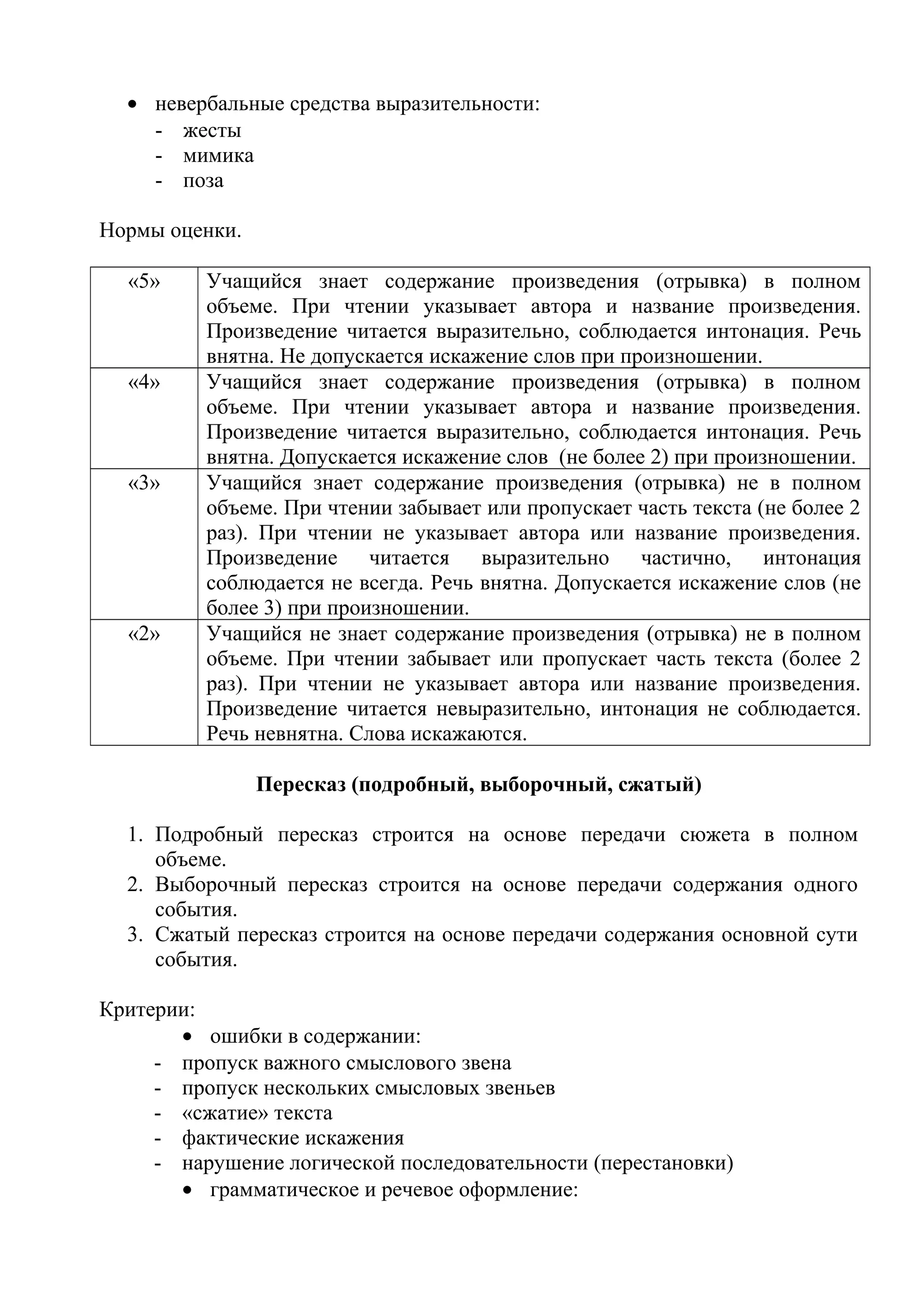 • невербальные средства выразительности:
- жесты
- мимика
- поза
Нормы оценки.
«5» Учащийся знает содержание произведения (отрывка) в полном
объеме. При чтении указывает автора и название произведения.
Произведение читается выразительно, соблюдается интонация. Речь
внятна. Не допускается искажение слов при произношении.
«4» Учащийся знает содержание произведения (отрывка) в полном
объеме. При чтении указывает автора и название произведения.
Произведение читается выразительно, соблюдается интонация. Речь
внятна. Допускается искажение слов (не более 2) при произношении.
«3» Учащийся знает содержание произведения (отрывка) не в полном
объеме. При чтении забывает или пропускает часть текста (не более 2
раз). При чтении не указывает автора или название произведения.
Произведение читается выразительно частично, интонация
соблюдается не всегда. Речь внятна. Допускается искажение слов (не
более 3) при произношении.
«2» Учащийся не знает содержание произведения (отрывка) не в полном
объеме. При чтении забывает или пропускает часть текста (более 2
раз). При чтении не указывает автора или название произведения.
Произведение читается невыразительно, интонация не соблюдается.
Речь невнятна. Слова искажаются.
Пересказ (подробный, выборочный, сжатый)
1. Подробный пересказ строится на основе передачи сюжета в полном
объеме.
2. Выборочный пересказ строится на основе передачи содержания одного
события.
3. Сжатый пересказ строится на основе передачи содержания основной сути
события.
Критерии:
• ошибки в содержании:
- пропуск важного смыслового звена
- пропуск нескольких смысловых звеньев
- «сжатие» текста
- фактические искажения
- нарушение логической последовательности (перестановки)
• грамматическое и речевое оформление:
 