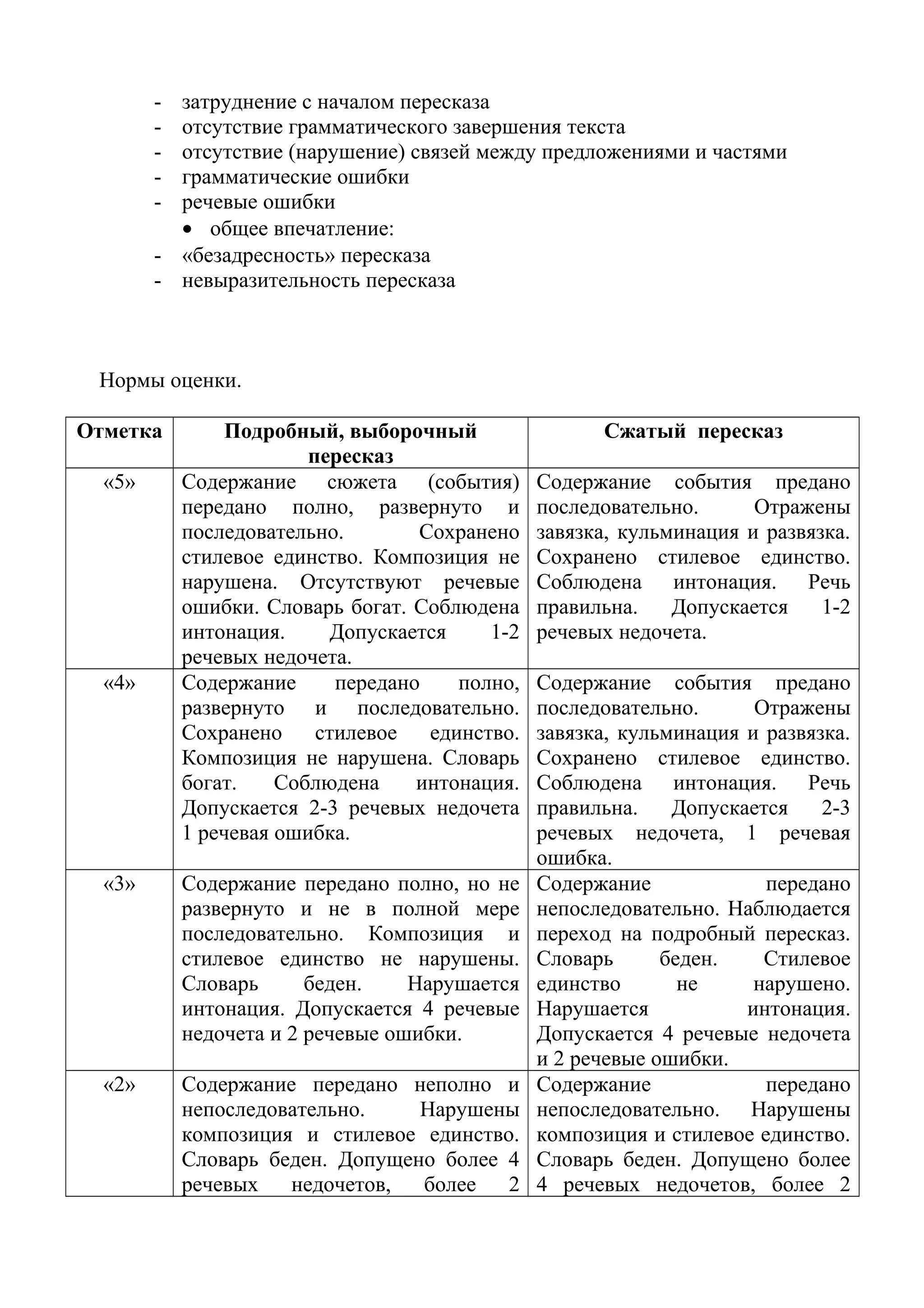 - затруднение с началом пересказа
- отсутствие грамматического завершения текста
- отсутствие (нарушение) связей между предложениями и частями
- грамматические ошибки
- речевые ошибки
• общее впечатление:
- «безадресность» пересказа
- невыразительность пересказа
Нормы оценки.
Отметка Подробный, выборочный
пересказ
Сжатый пересказ
«5» Содержание сюжета (события)
передано полно, развернуто и
последовательно. Сохранено
стилевое единство. Композиция не
нарушена. Отсутствуют речевые
ошибки. Словарь богат. Соблюдена
интонация. Допускается 1-2
речевых недочета.
Содержание события предано
последовательно. Отражены
завязка, кульминация и развязка.
Сохранено стилевое единство.
Соблюдена интонация. Речь
правильна. Допускается 1-2
речевых недочета.
«4» Содержание передано полно,
развернуто и последовательно.
Сохранено стилевое единство.
Композиция не нарушена. Словарь
богат. Соблюдена интонация.
Допускается 2-3 речевых недочета
1 речевая ошибка.
Содержание события предано
последовательно. Отражены
завязка, кульминация и развязка.
Сохранено стилевое единство.
Соблюдена интонация. Речь
правильна. Допускается 2-3
речевых недочета, 1 речевая
ошибка.
«3» Содержание передано полно, но не
развернуто и не в полной мере
последовательно. Композиция и
стилевое единство не нарушены.
Словарь беден. Нарушается
интонация. Допускается 4 речевые
недочета и 2 речевые ошибки.
Содержание передано
непоследовательно. Наблюдается
переход на подробный пересказ.
Словарь беден. Стилевое
единство не нарушено.
Нарушается интонация.
Допускается 4 речевые недочета
и 2 речевые ошибки.
«2» Содержание передано неполно и
непоследовательно. Нарушены
композиция и стилевое единство.
Словарь беден. Допущено более 4
речевых недочетов, более 2
Содержание передано
непоследовательно. Нарушены
композиция и стилевое единство.
Словарь беден. Допущено более
4 речевых недочетов, более 2
 