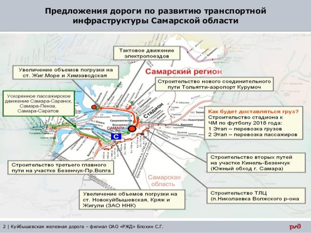 Структура гбу автомобильные дороги