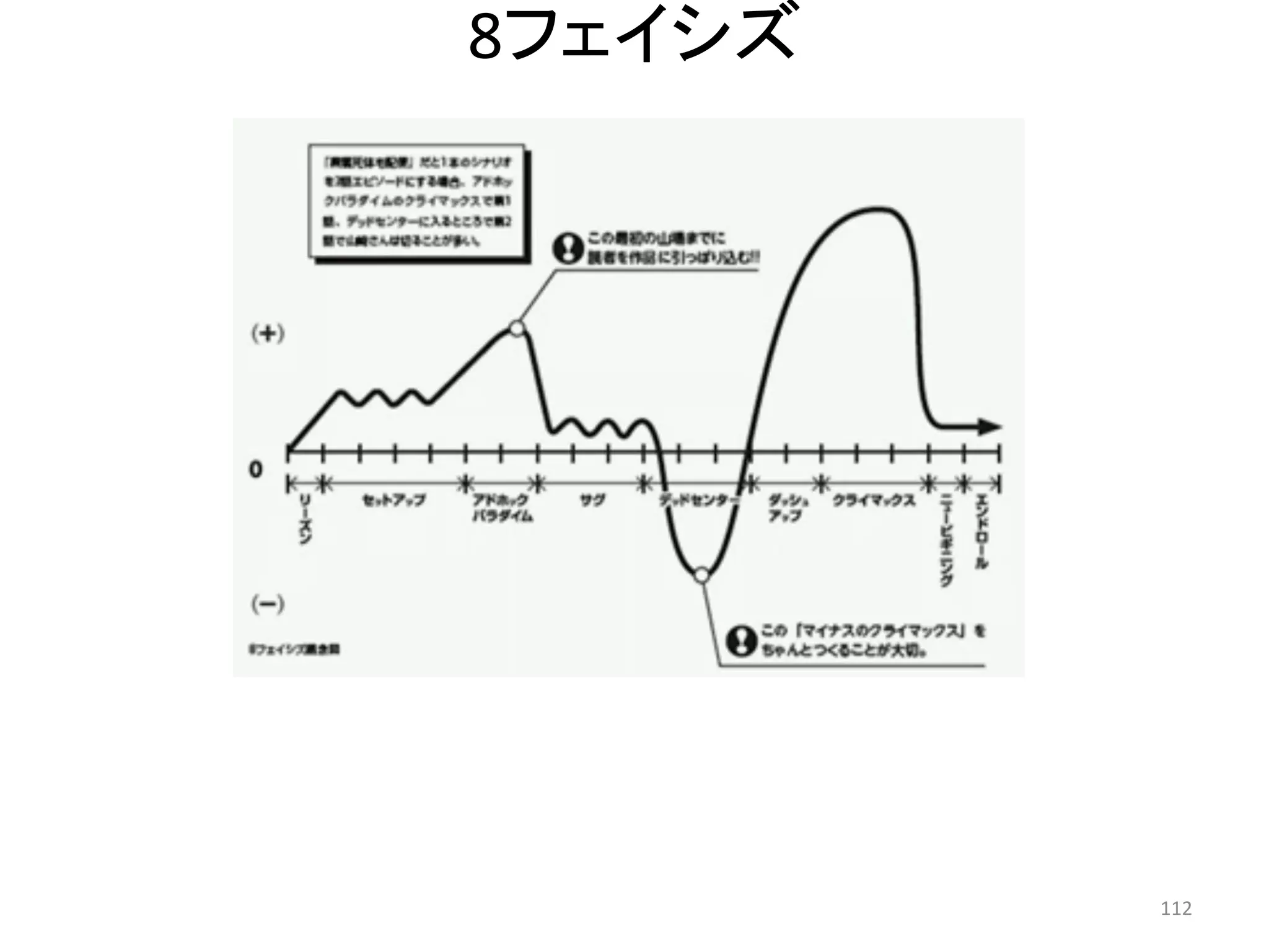 8フェイシズ 112 
 