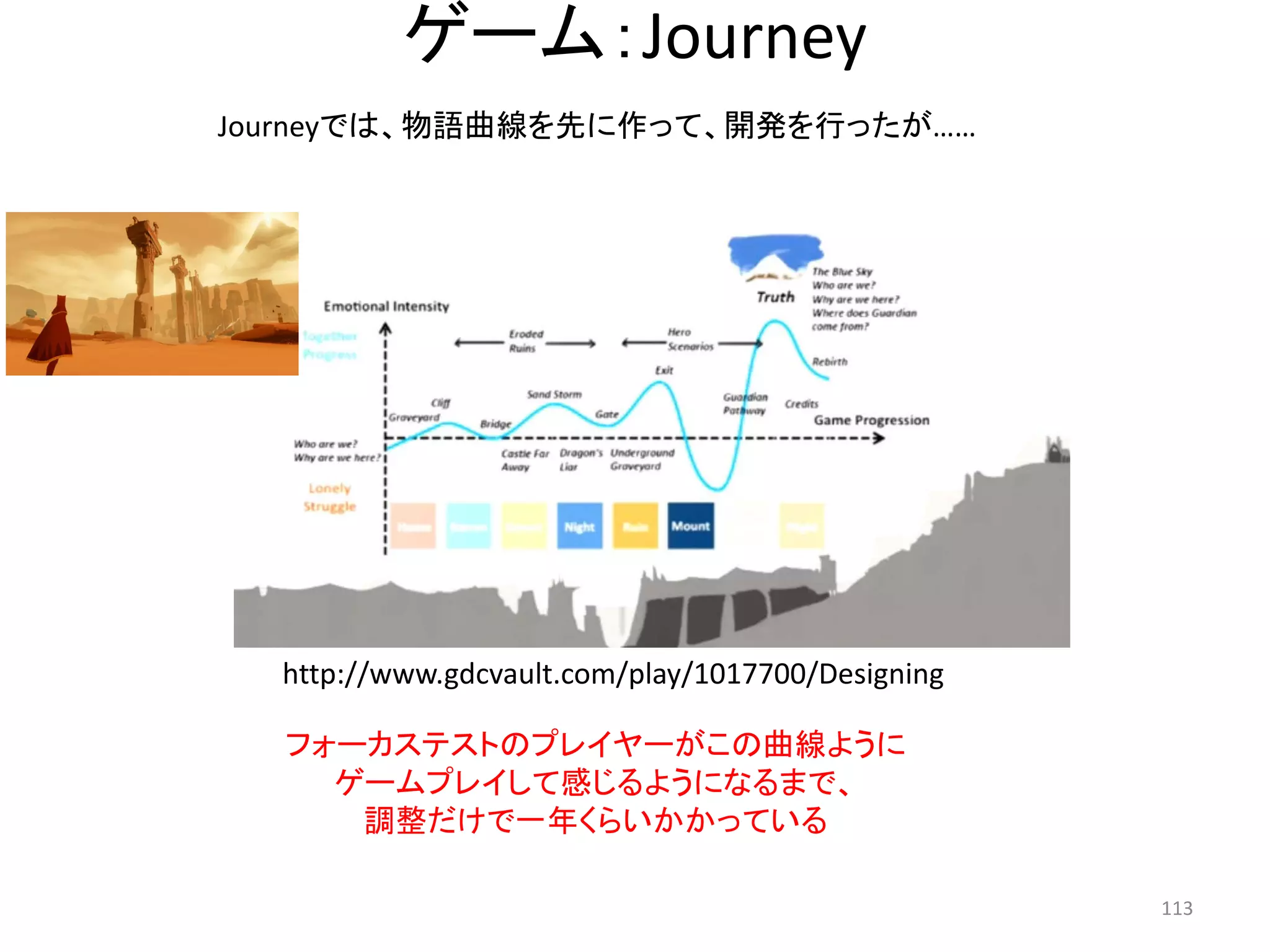 ゲーム：Journey 
http://www.gdcvault.com/play/1017700/Designing 113 
Journeyでは、物語曲線を先に作って、開発を行ったが…… 
フォーカステストのプレイヤーがこの曲線ように 
ゲームプレイして感じるようになるまで、 
調整だけで一年くらいかかっている  