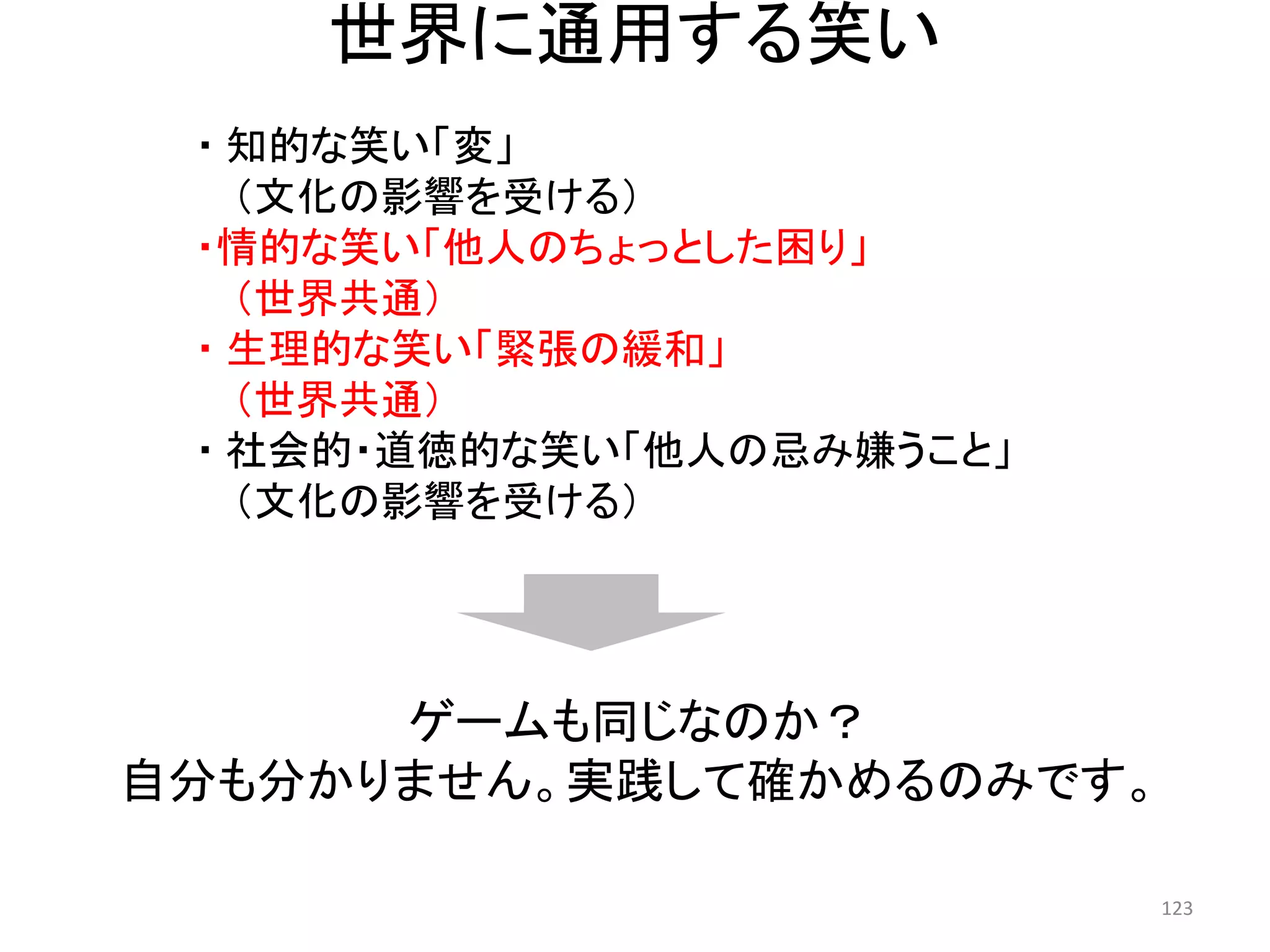 世界に通用する笑い 123 
・ 知的な笑い「変」 （文化の影響を受ける） ・情的な笑い「他人のちょっとした困り」 （世界共通） 
・ 生理的な笑い「緊張の緩和」 （世界共通） 
・ 社会的・道徳的な笑い「他人の忌み嫌うこと」 （文化の影響を受ける） 
ゲームも同じなのか？ 
自分も分かりません。実践して確かめるのみです。  